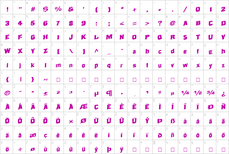 Full character map