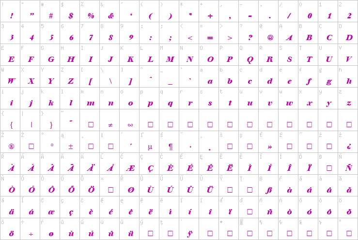 Full character map