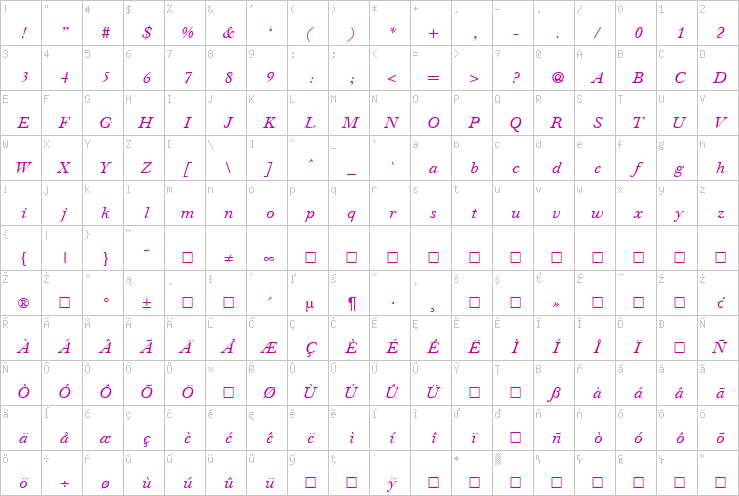 Full character map