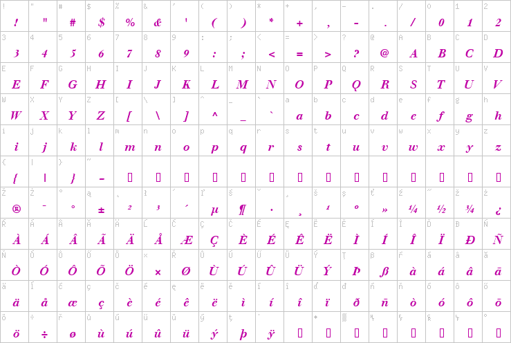 Full character map