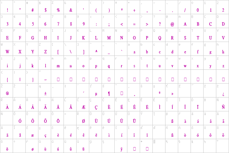 Full character map