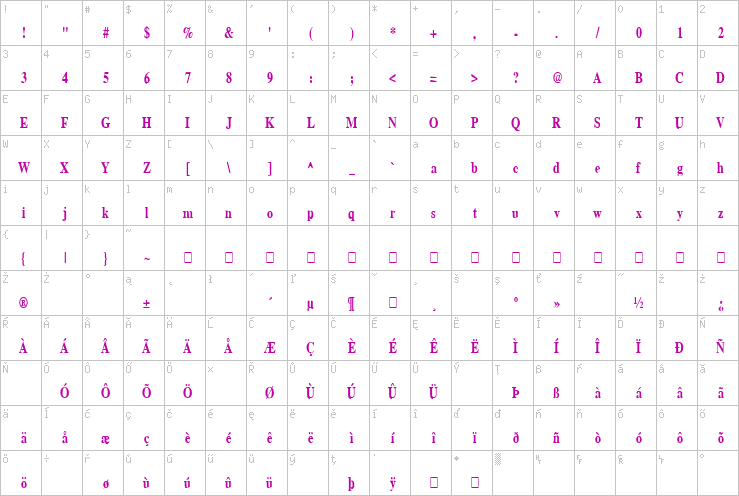 Full character map