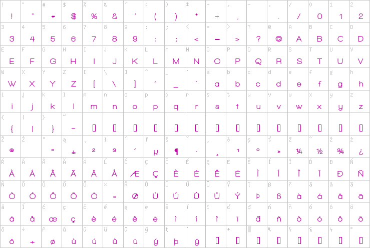 Full character map