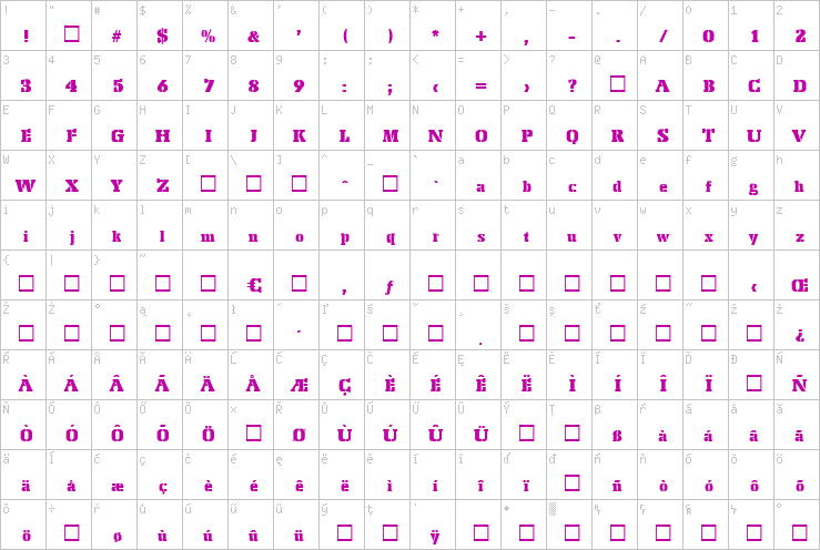 Full character map