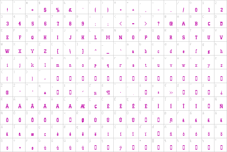 Full character map