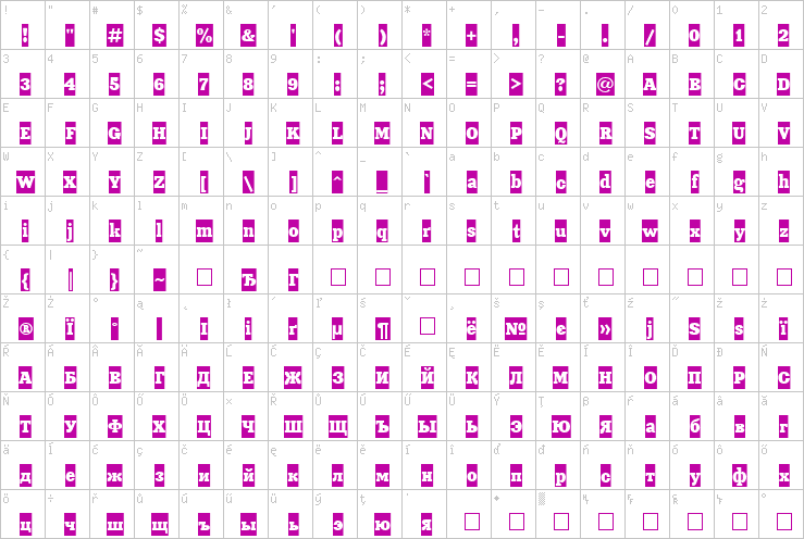 Full character map