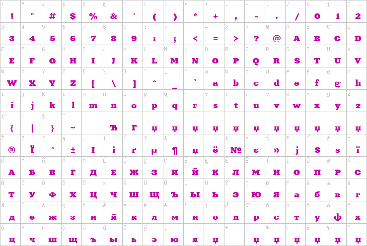 Full character map