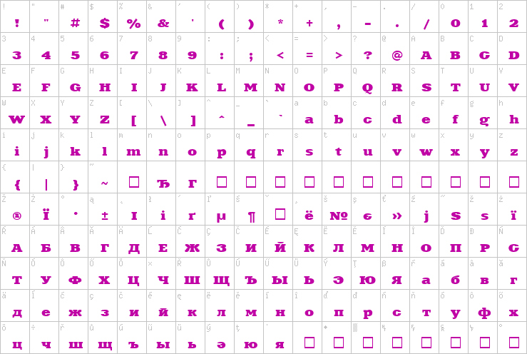 Full character map