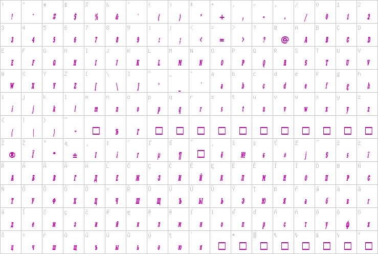 Full character map