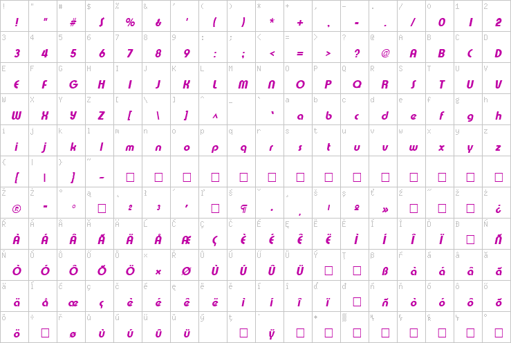 Full character map