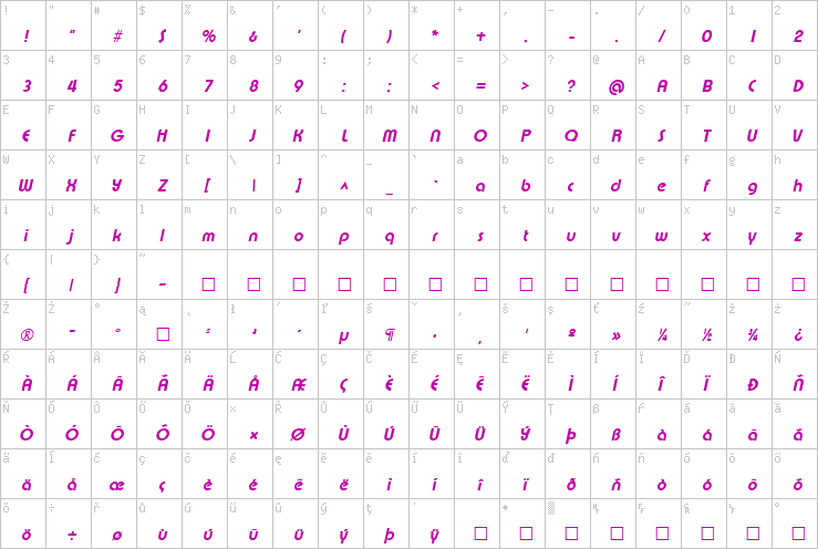 Full character map