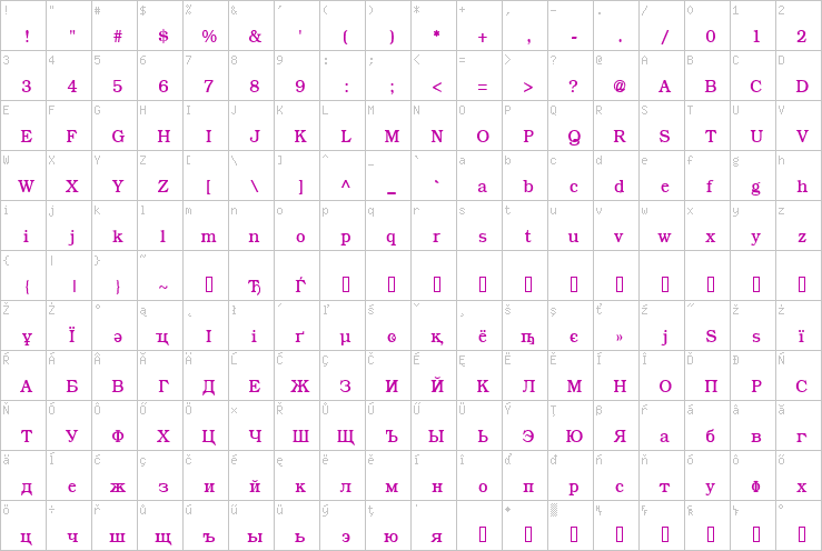 Full character map