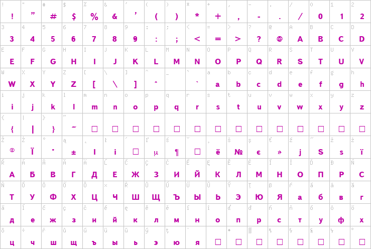 Full character map