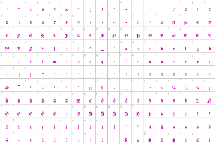 Full character map