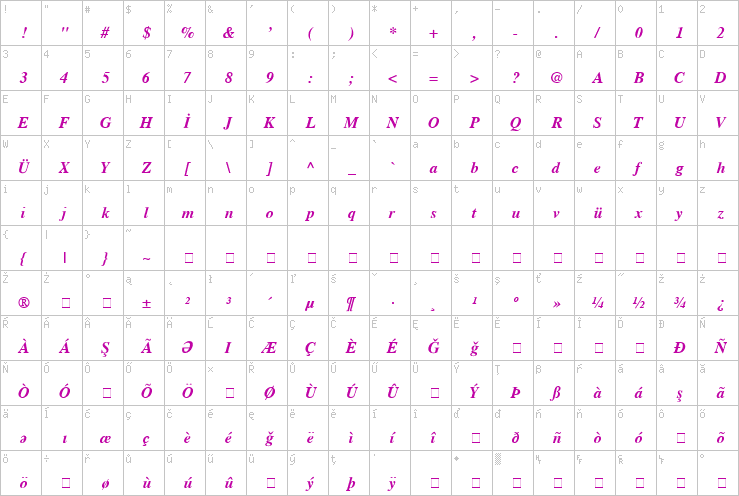 Full character map