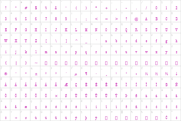 Full character map