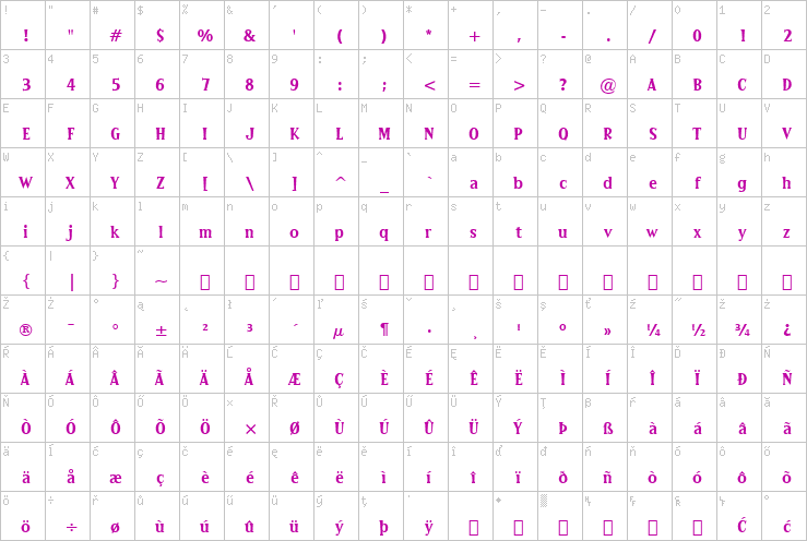 Full character map