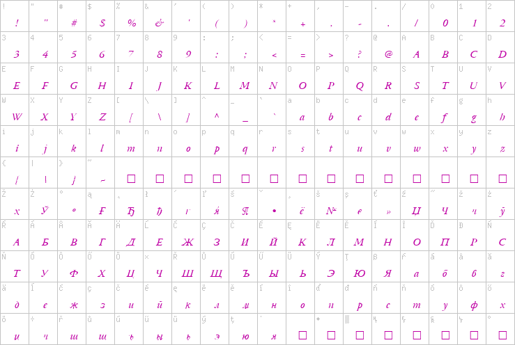 Full character map