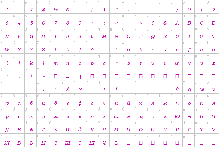 Full character map