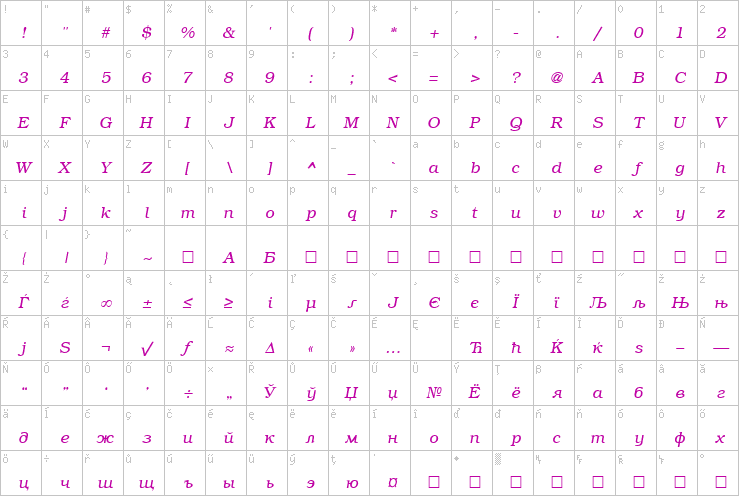 Full character map