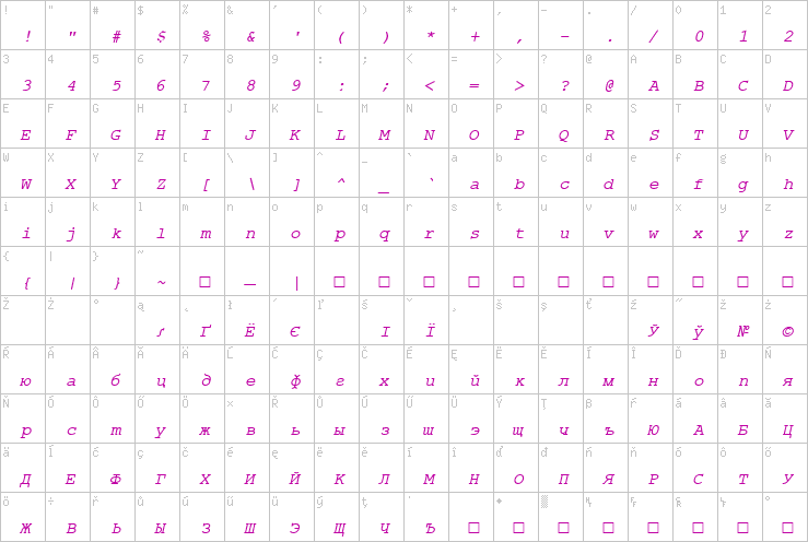 Full character map