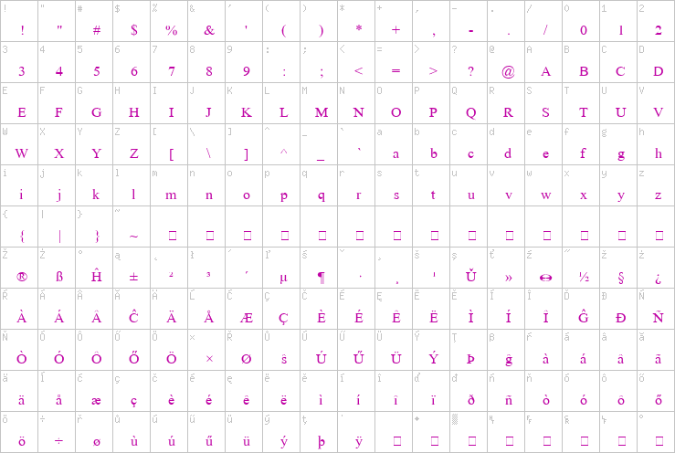 Full character map