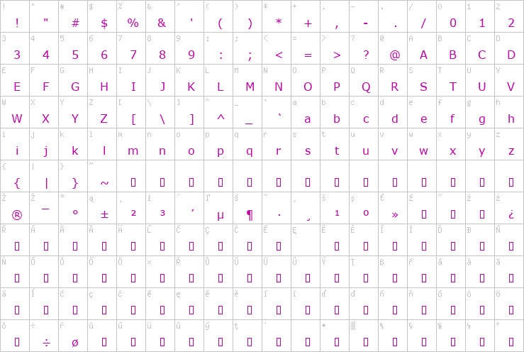 Full character map