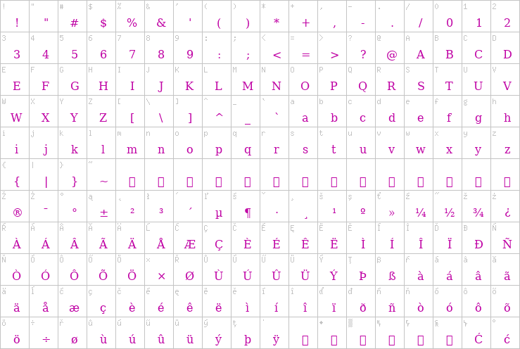 Full character map