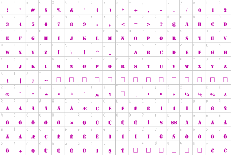 Full character map