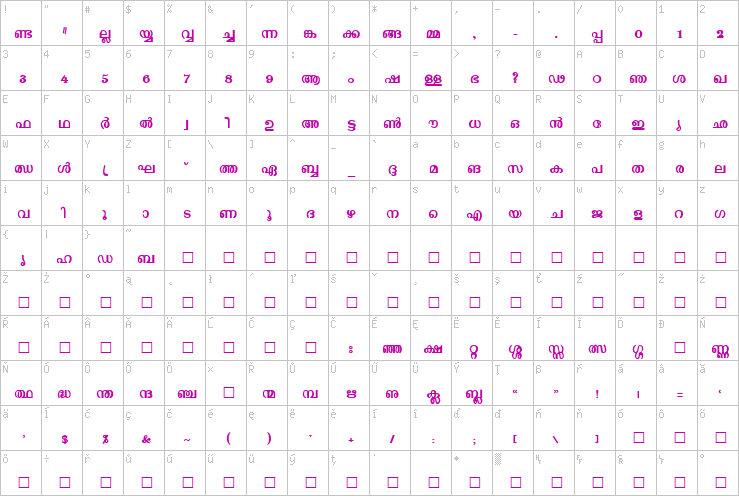 Full character map