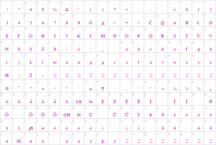 Full character map