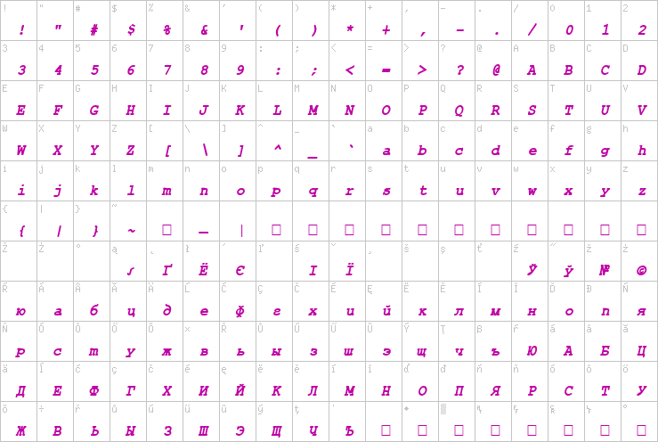 Full character map