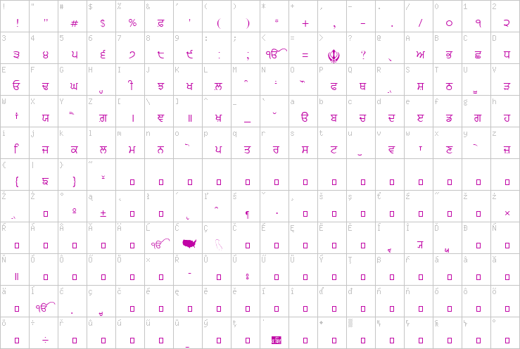 Full character map