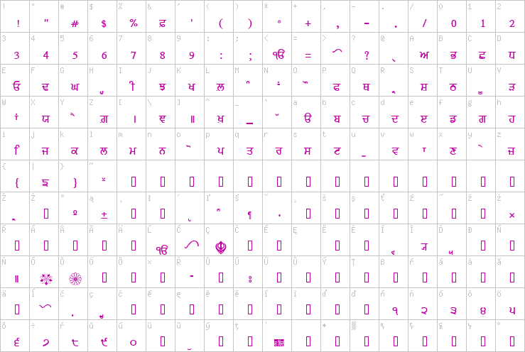 Full character map