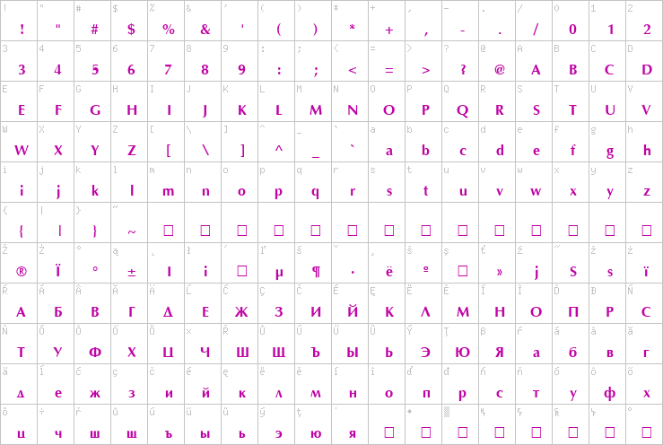 Full character map