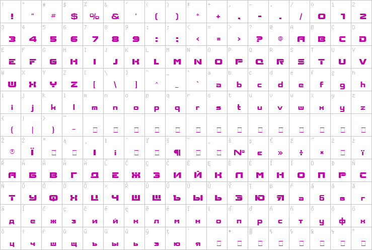 Full character map