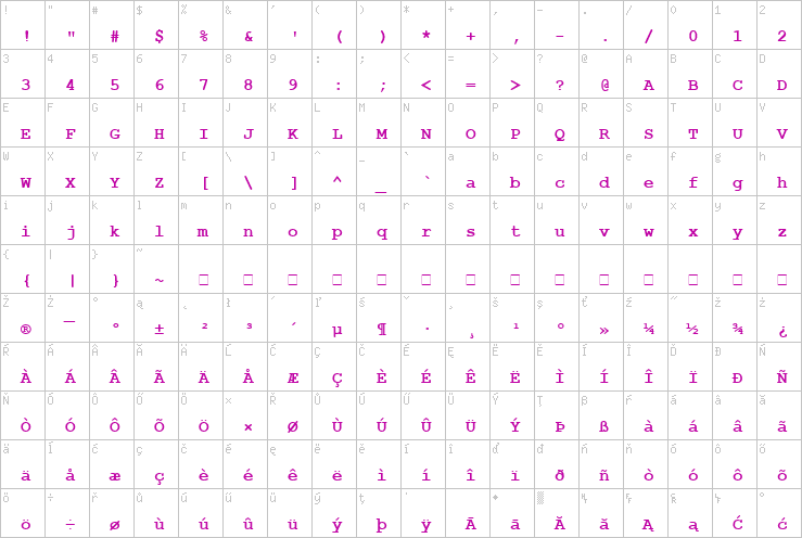 Full character map