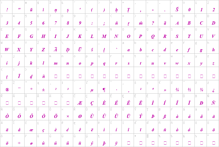 Full character map