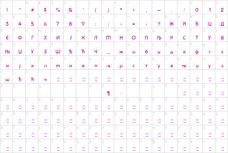 Full character map