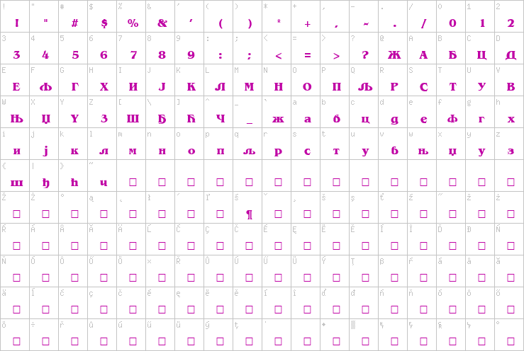 Full character map