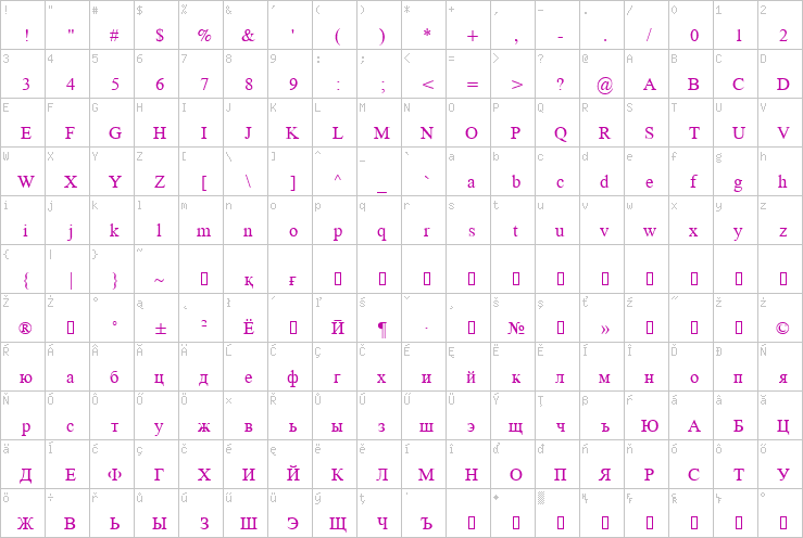 Full character map