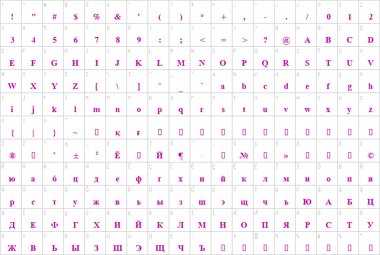 Full character map