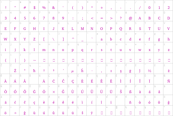 Full character map