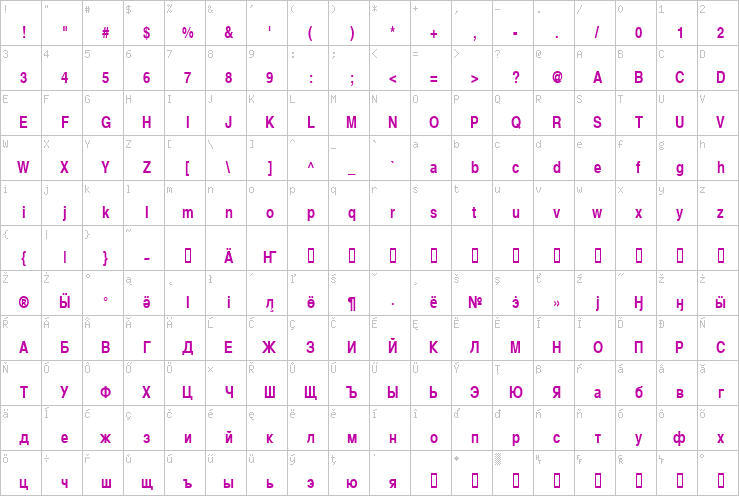 Full character map