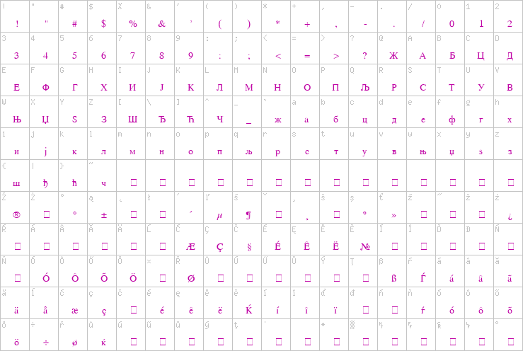 Full character map