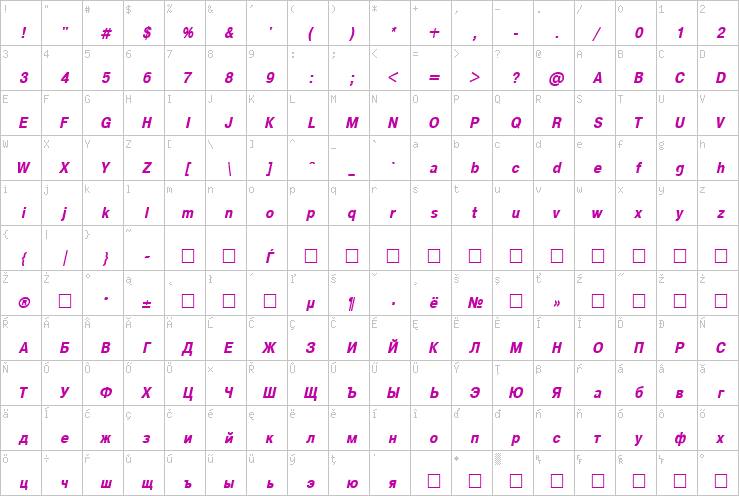 Full character map