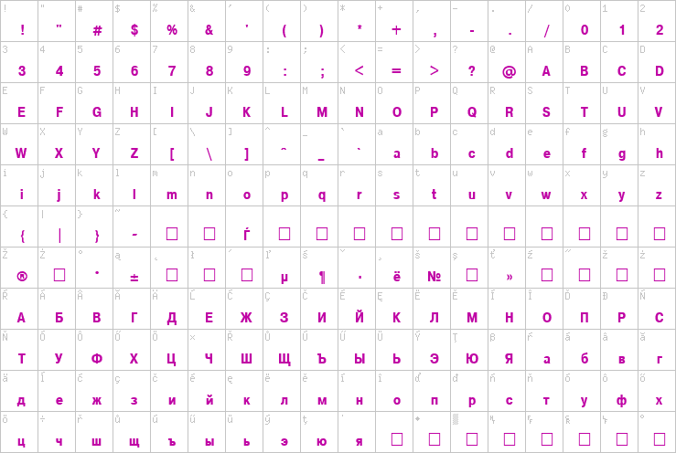 Full character map