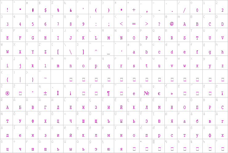 Full character map