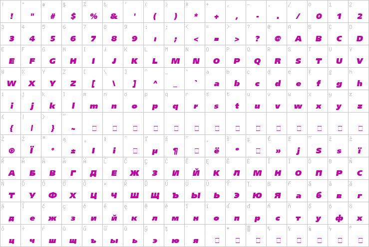 Full character map