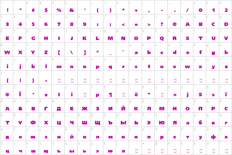 Full character map